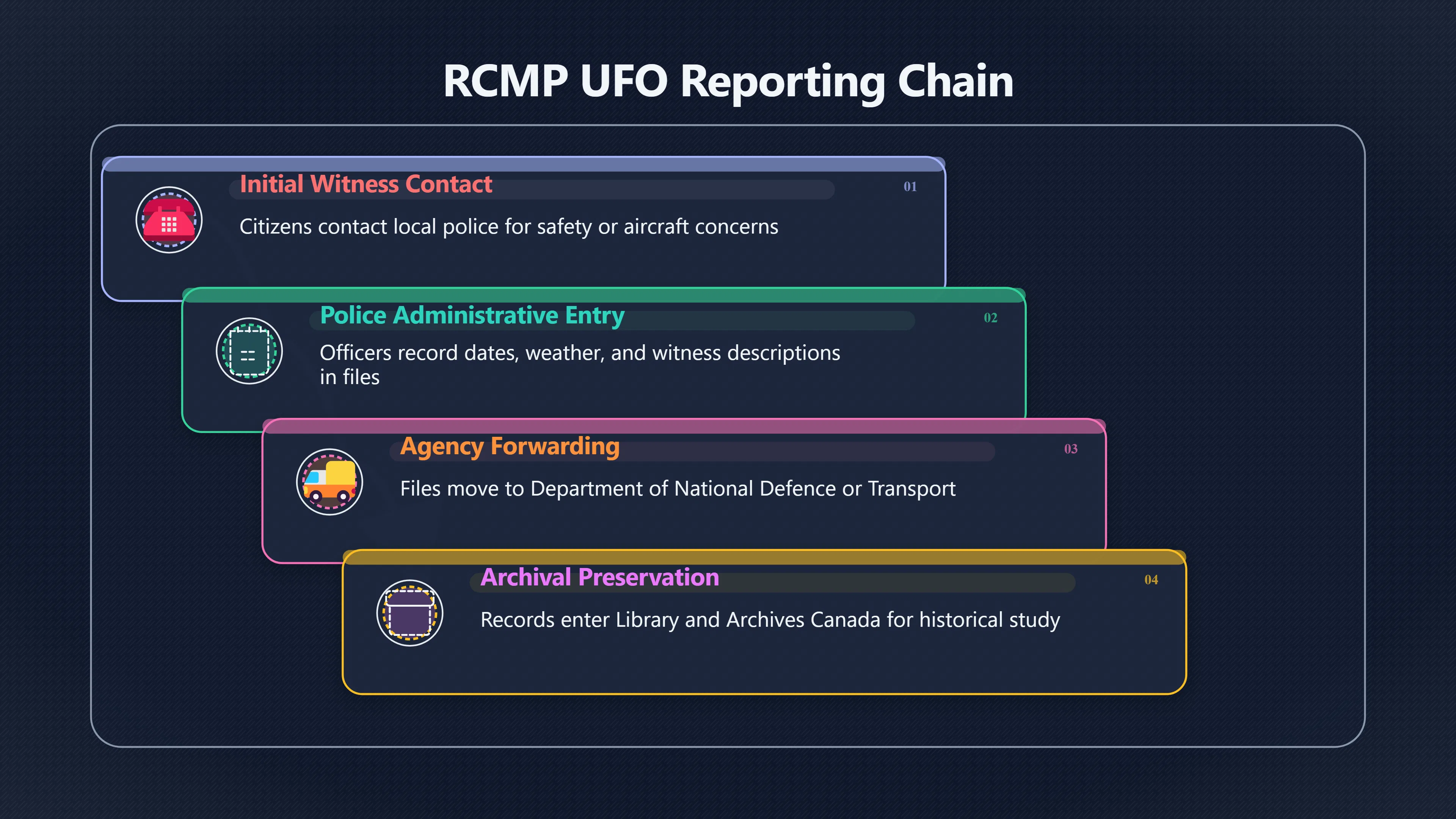Preview for What RCMP UFO files really prove