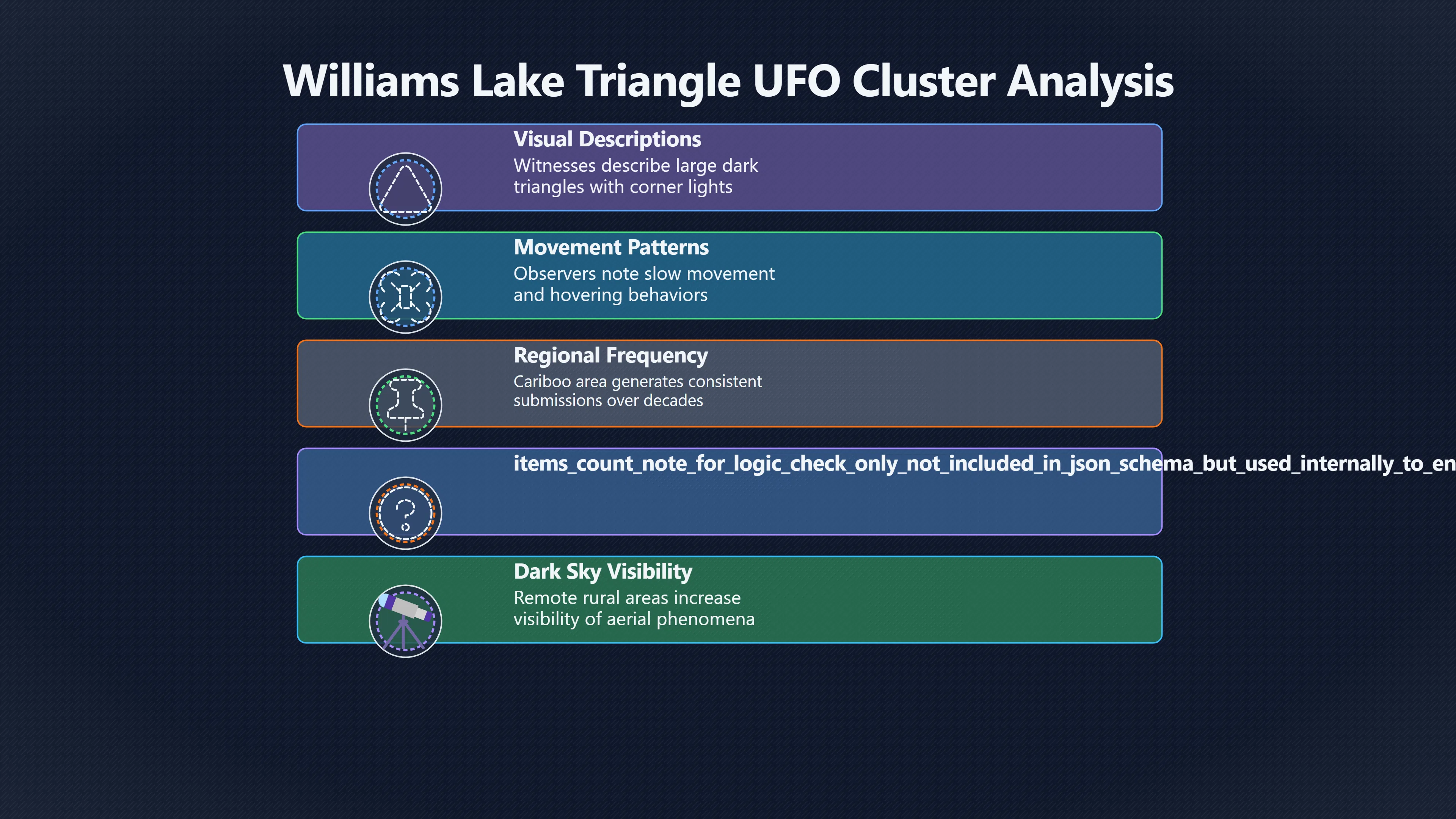 Preview for Did Williams Lake have a triangle UFO cluster?
