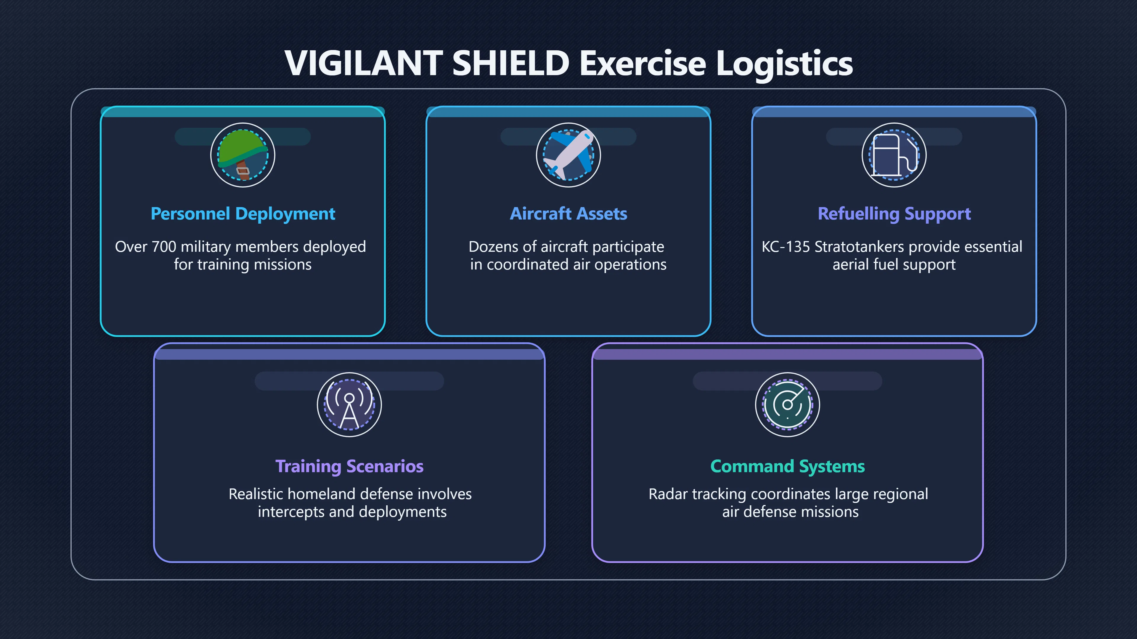 Preview for Were the lights part of a NORAD drill?