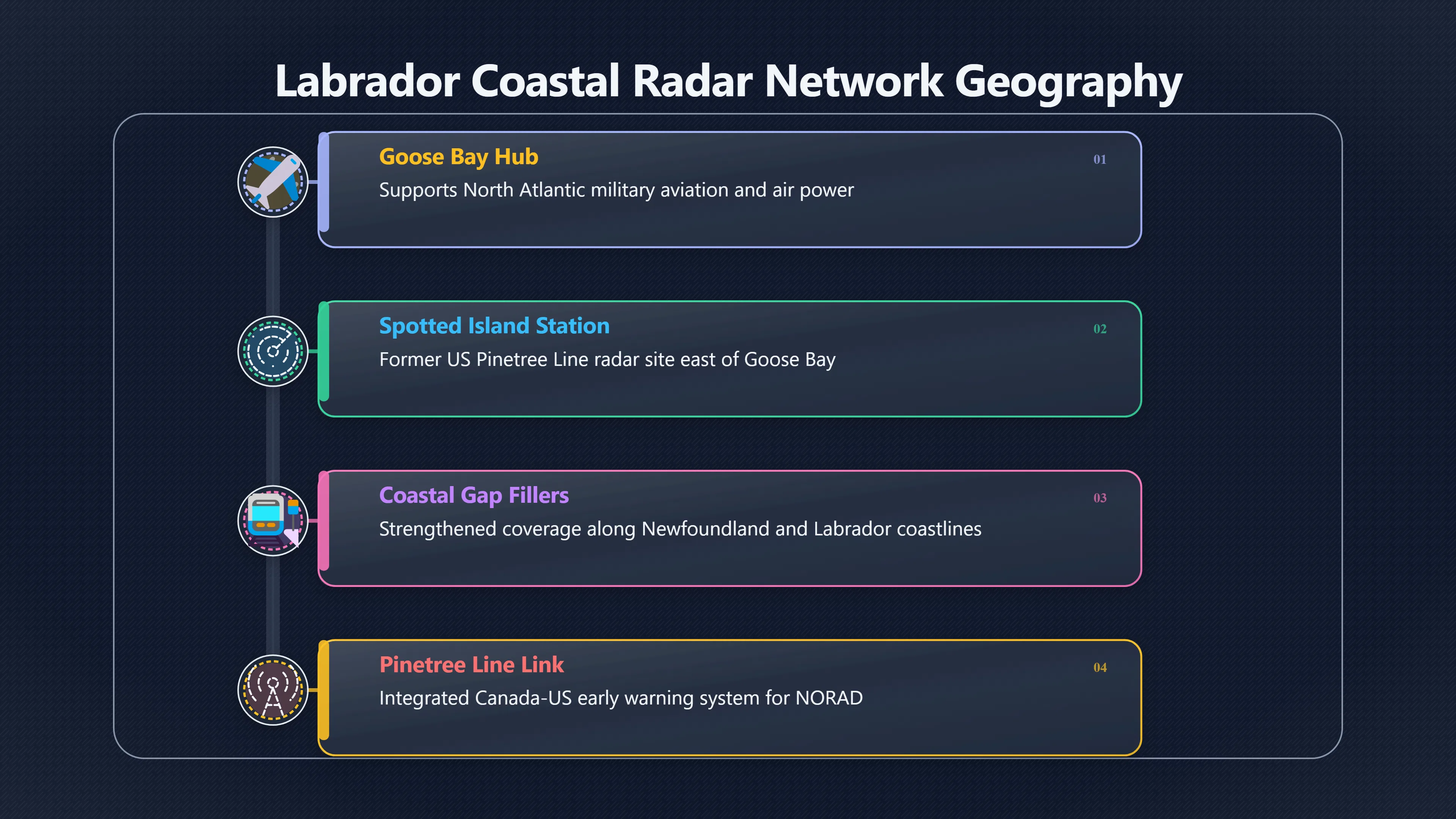 Preview for Can Labrador radar records prove a sighting?