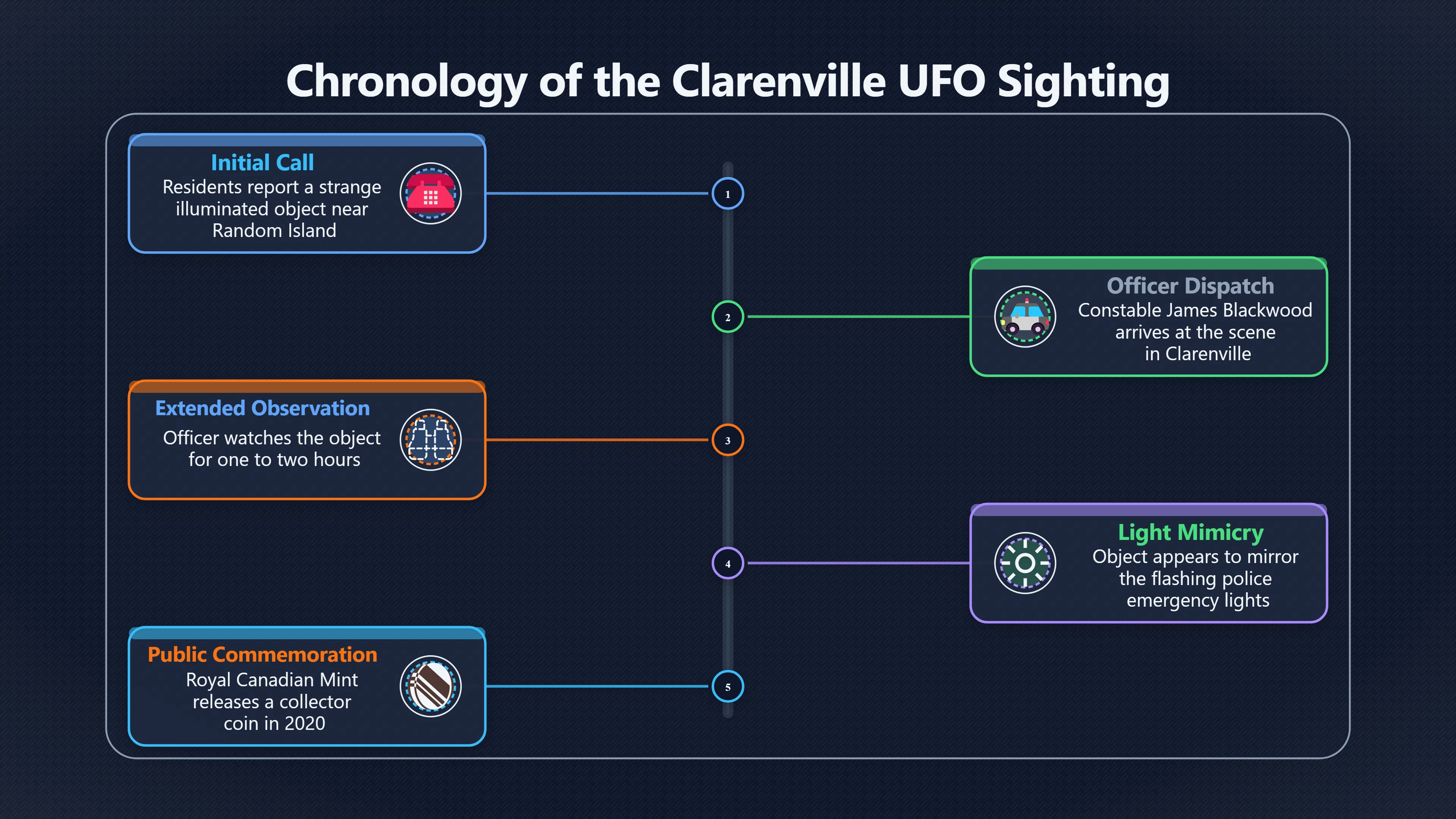 Preview for What Did The Clarenville Police Trail Prove?
