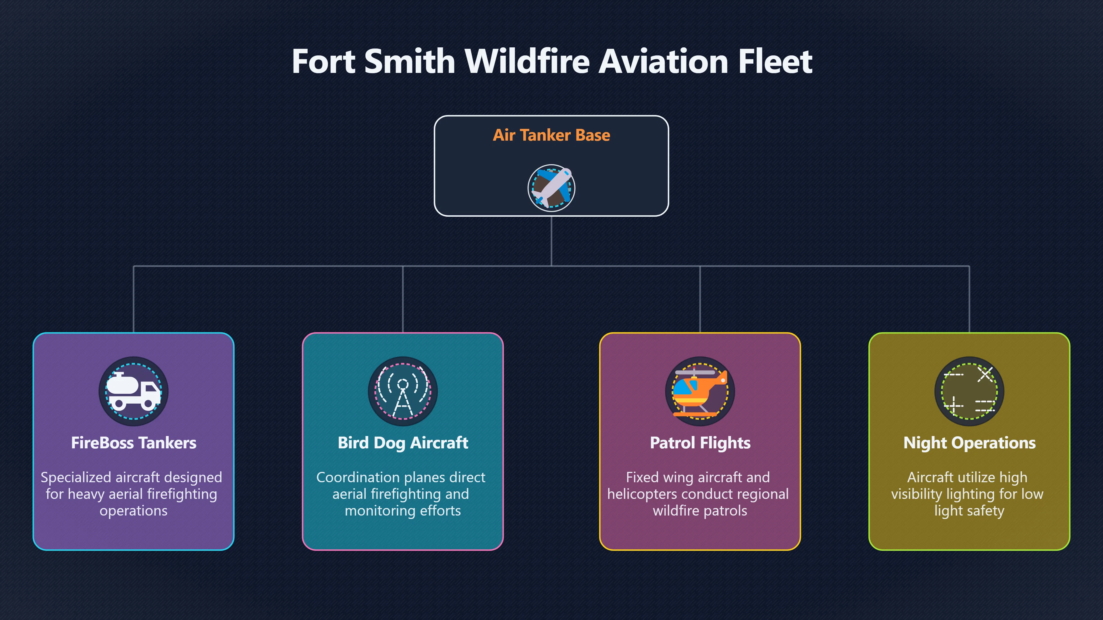 Preview for When Fort Smith's UFOs became wildfire aircraft