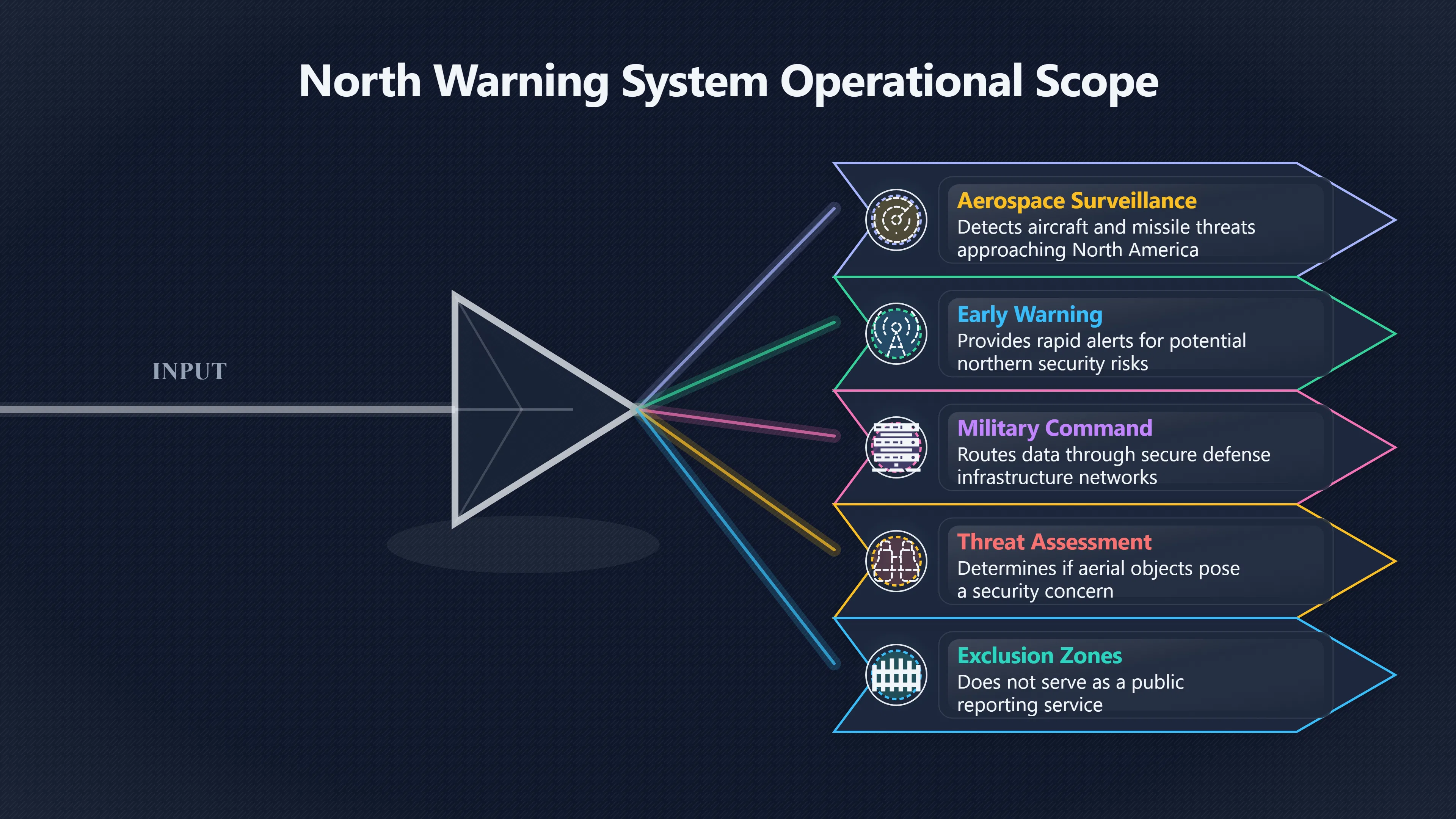 Preview for Why northern radar does not explain everything