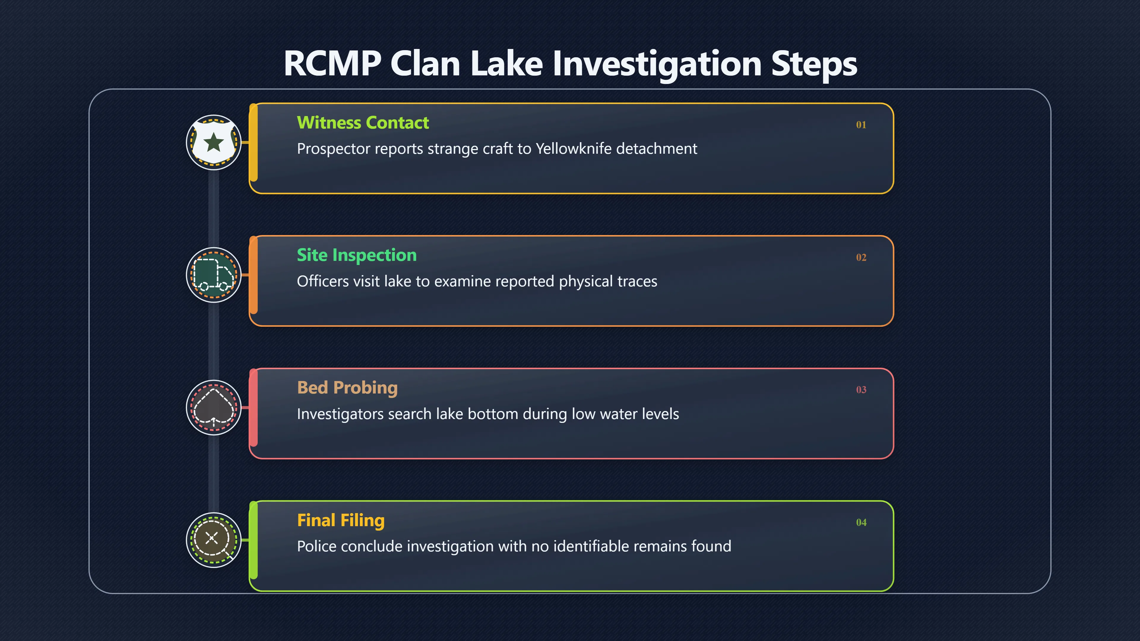 Preview for What Did the Clan Lake File Really Prove?