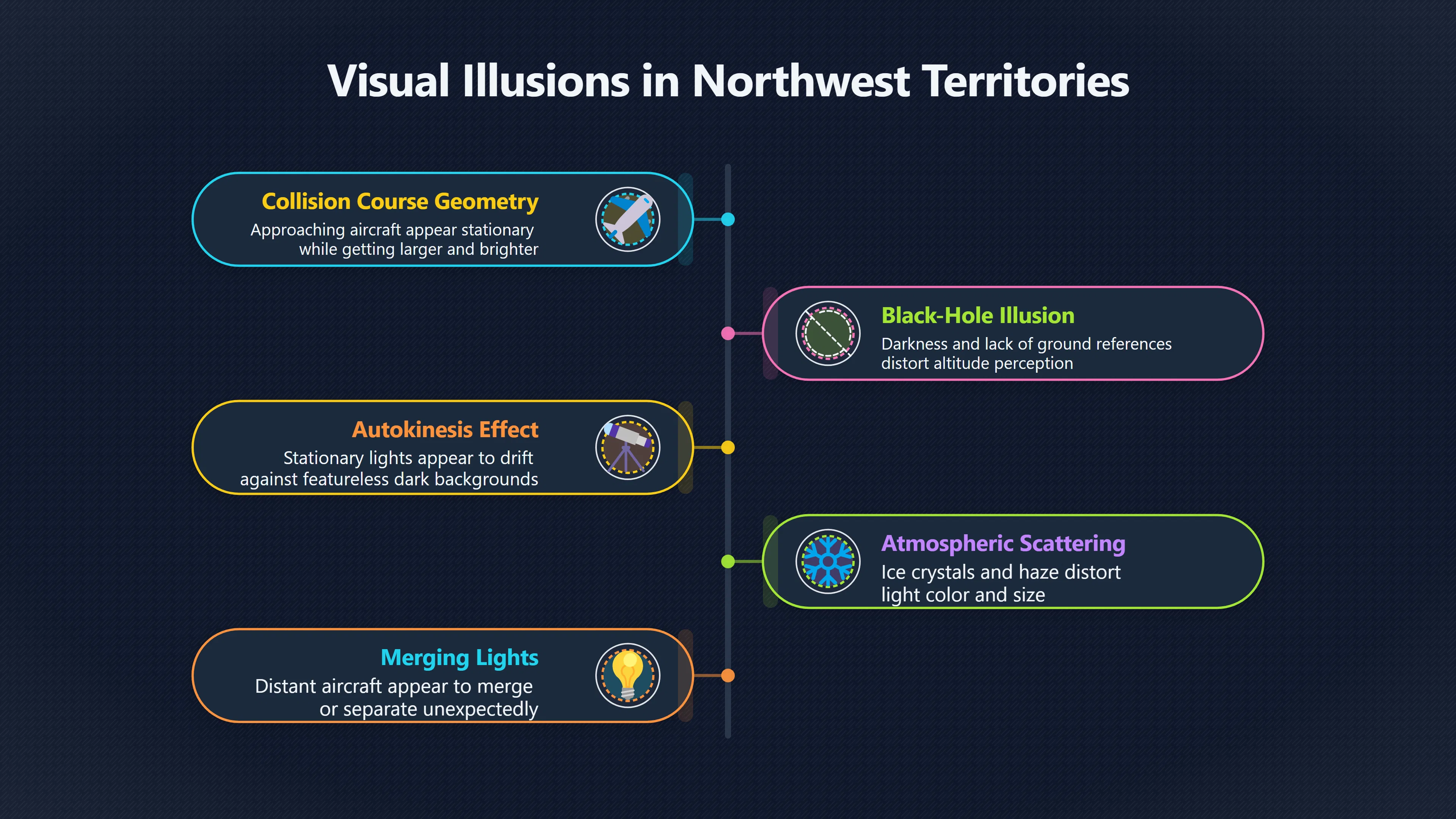 Preview for Why northern aircraft lights fool witnesses