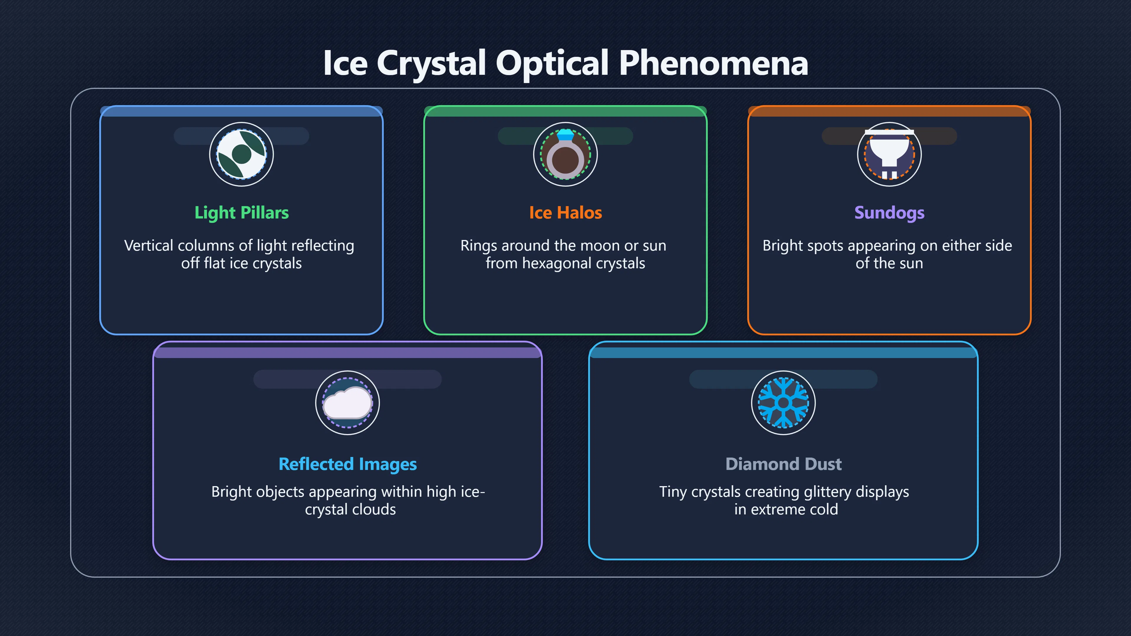 Preview for The weather tricks behind strange lights