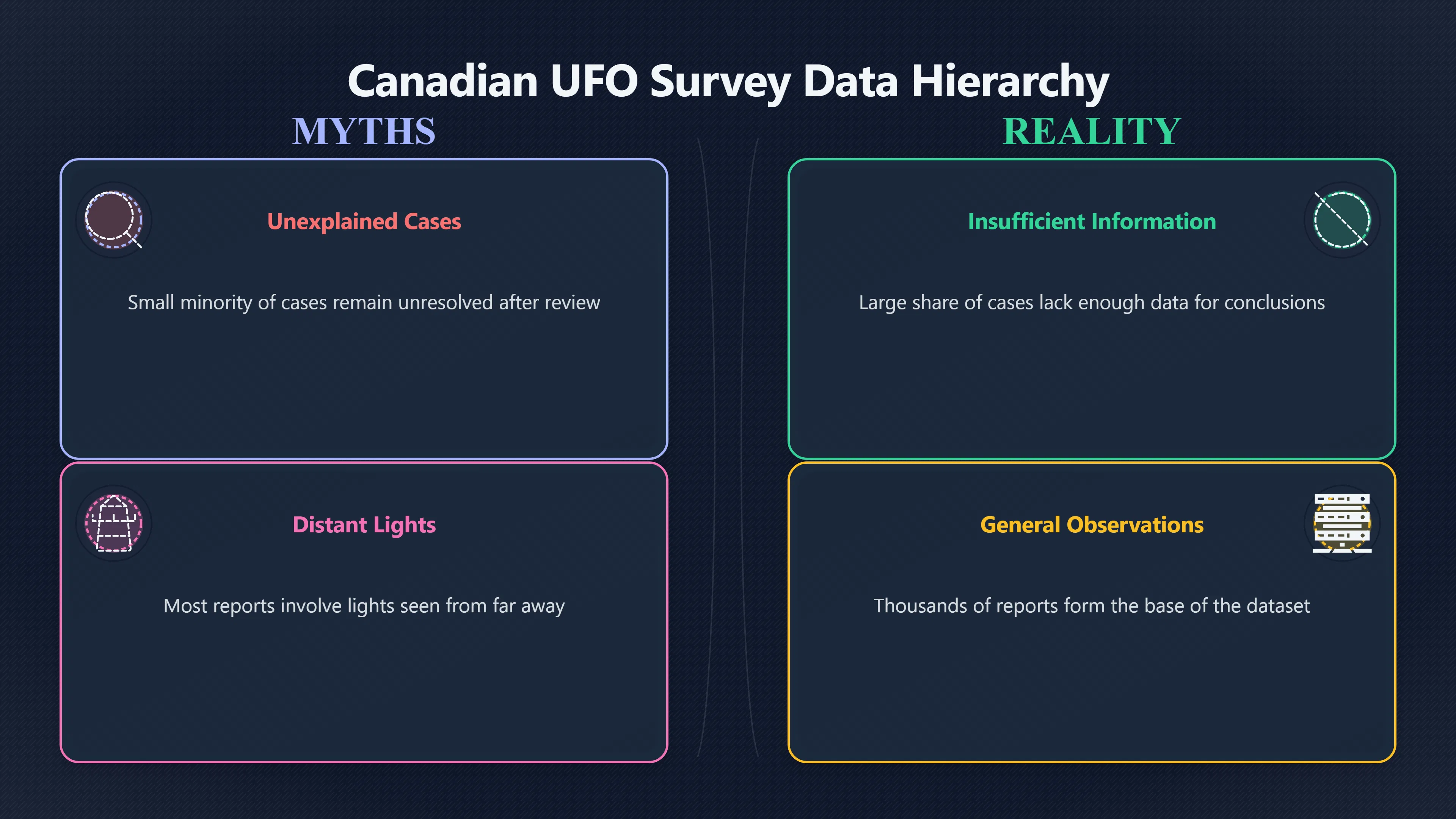 Preview for What can UFO statistics really prove?