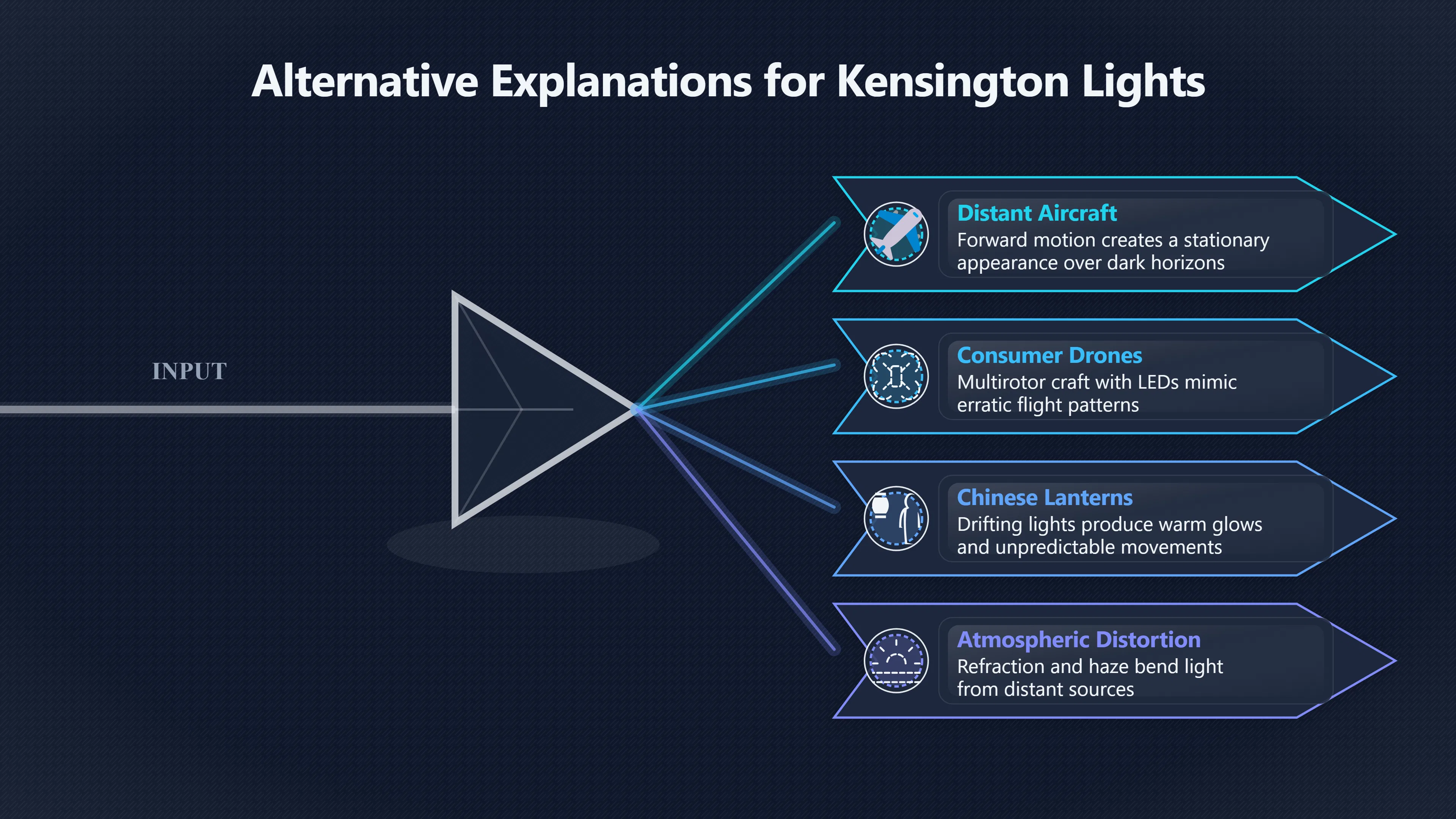 Preview for Could ordinary lights explain Kensington?