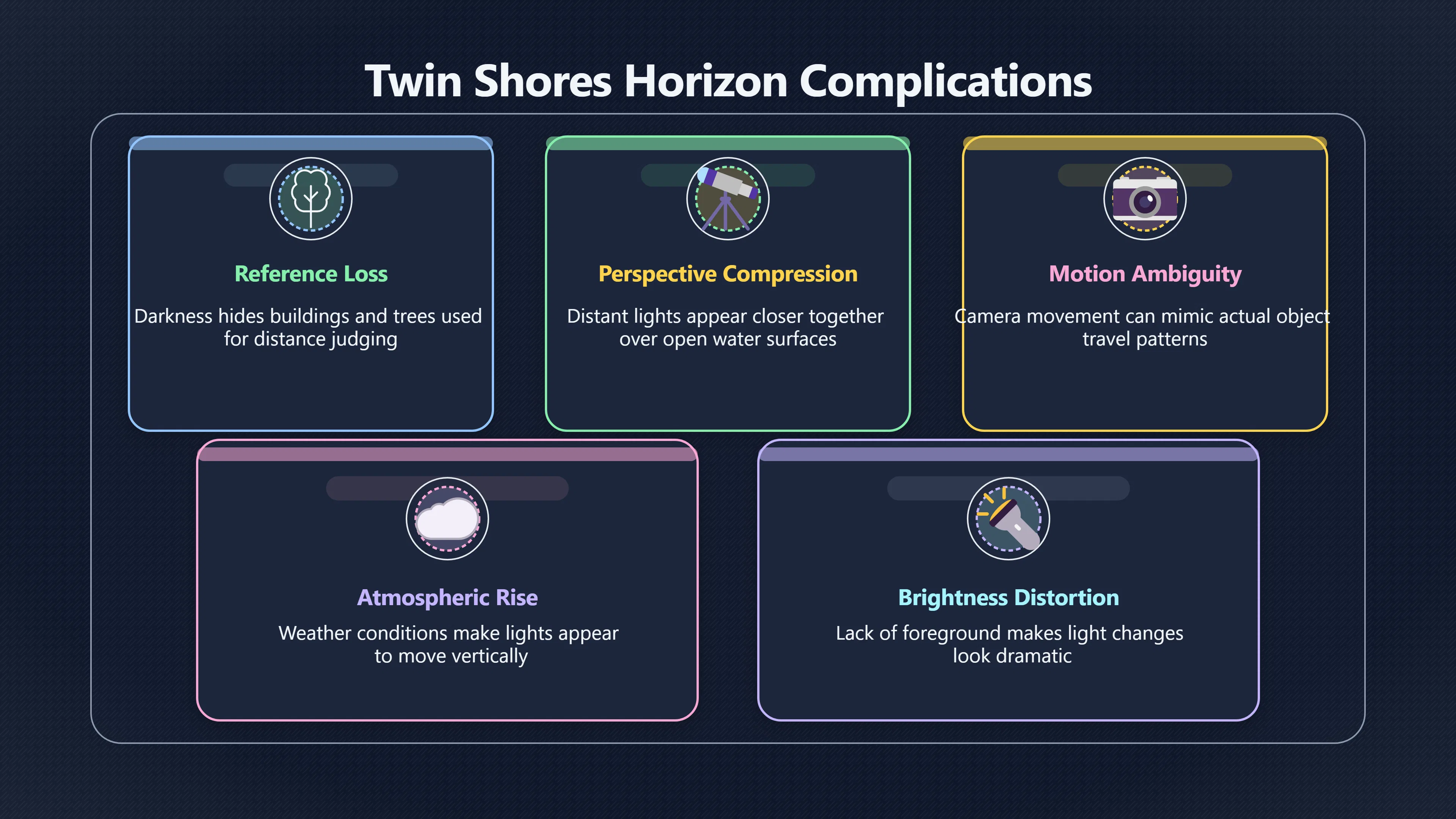 Preview for Why the Gulf horizon complicates the video
