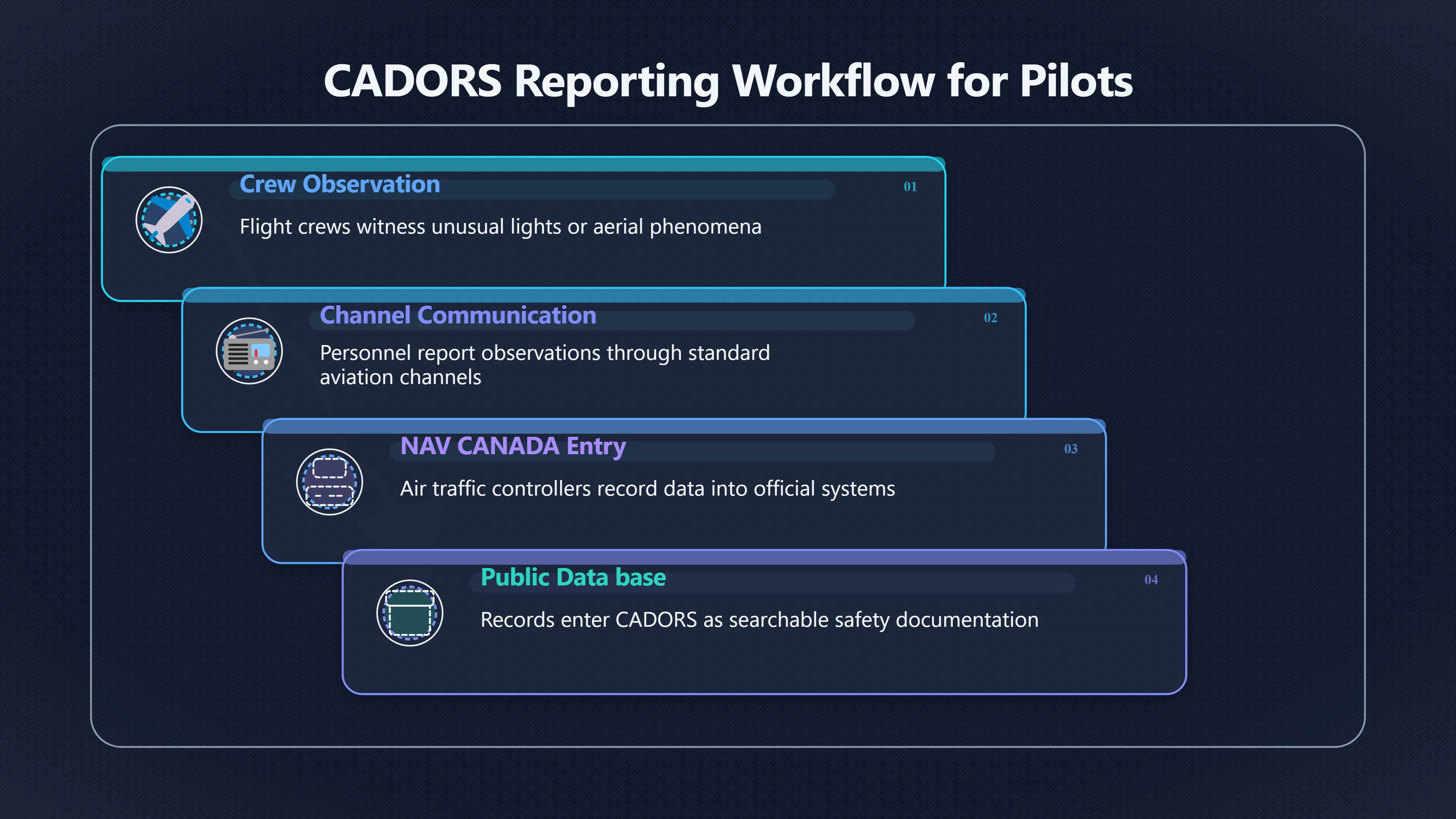 Preview for Why Official Reports Still Leave Questions