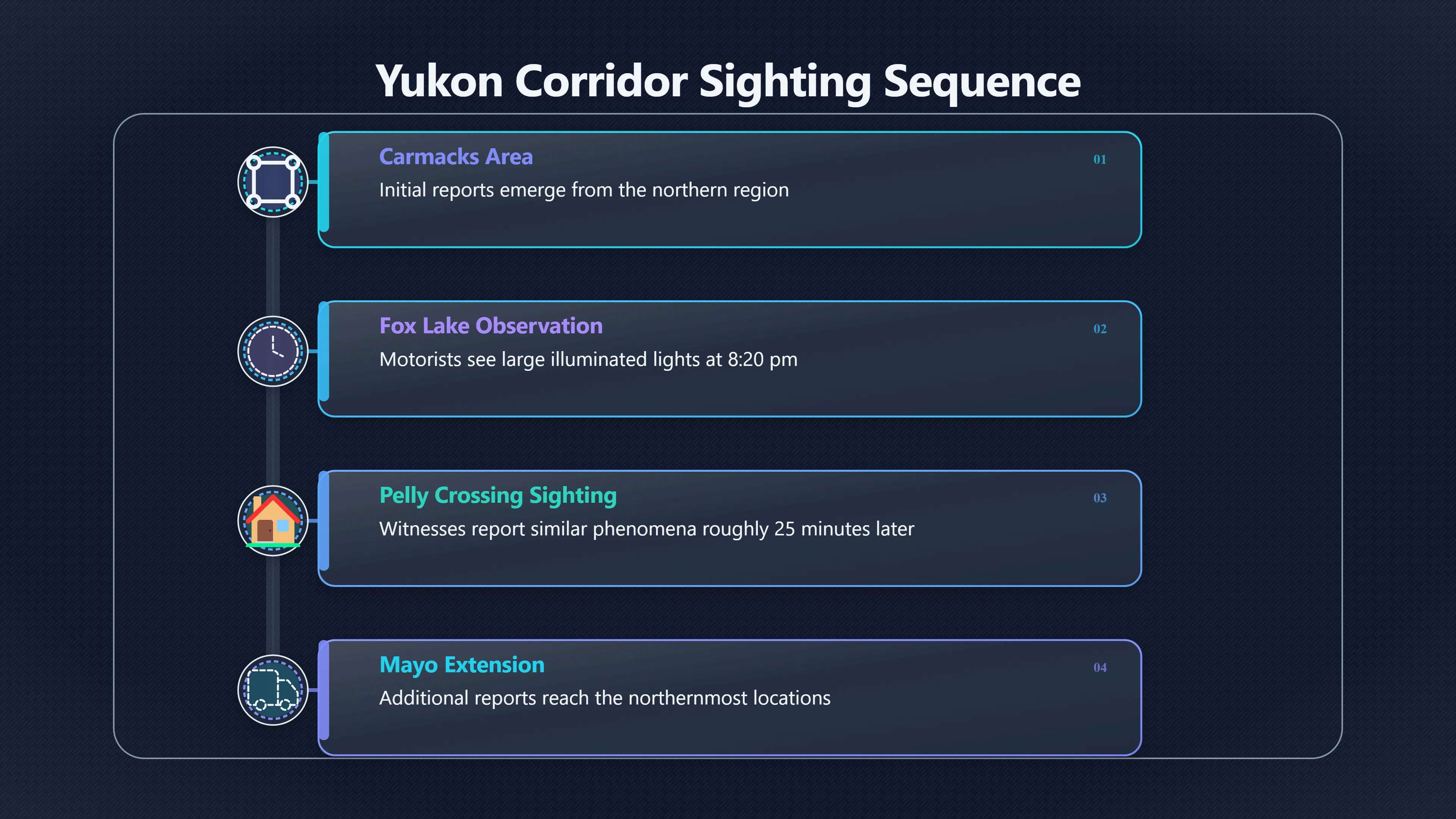 Preview for How far did the Yukon sightings spread?