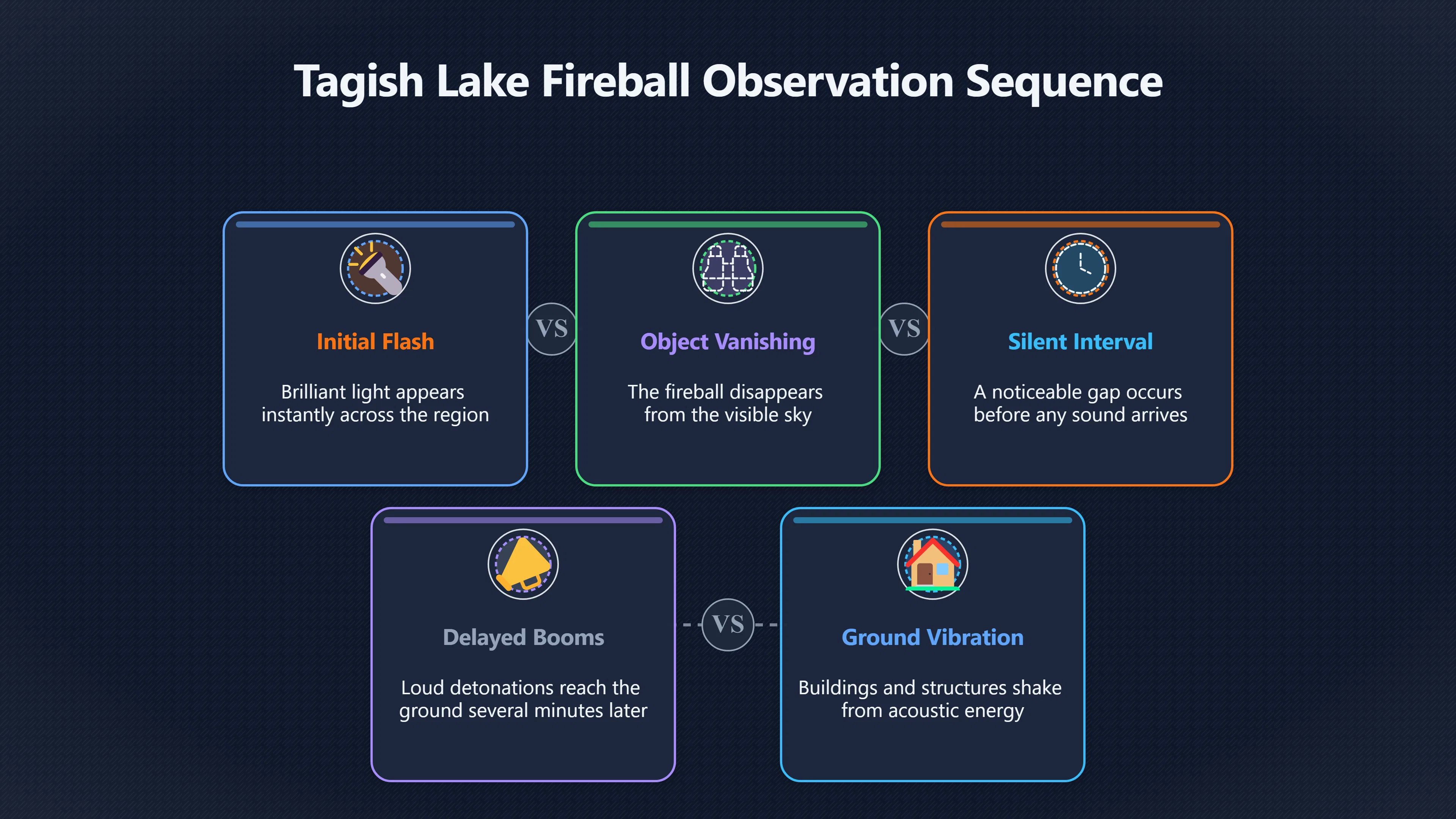 Preview for Why the fireball sounded impossible