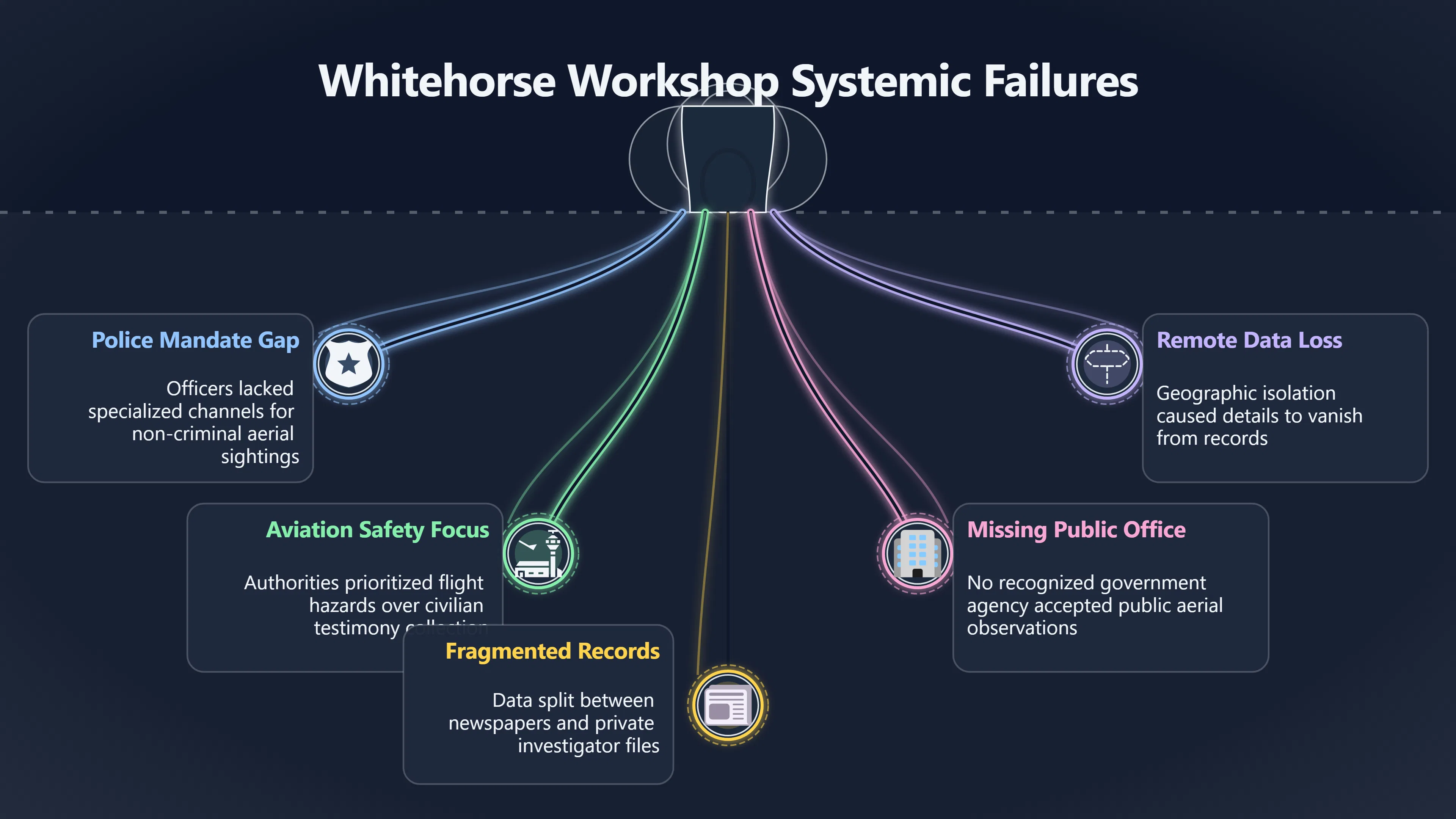 Preview for Why Yukon Witnesses Had Nowhere Clear To Report
